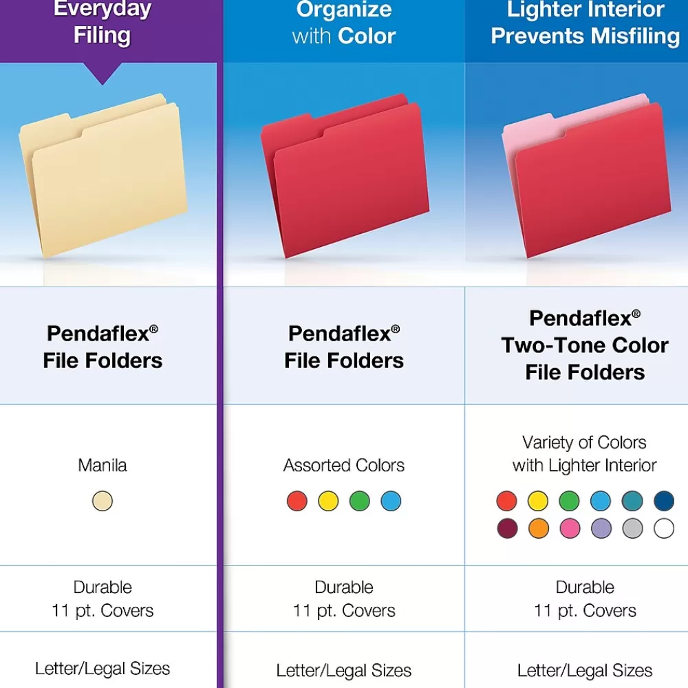 Pendaflex File Folders<Reinforced Top File Folders, Letter Size, Manila, 100/Box (R752)